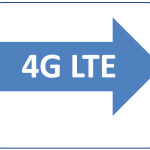 4G LTE Networks