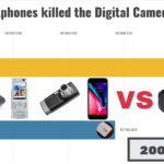 Smartphone Sales Evolution